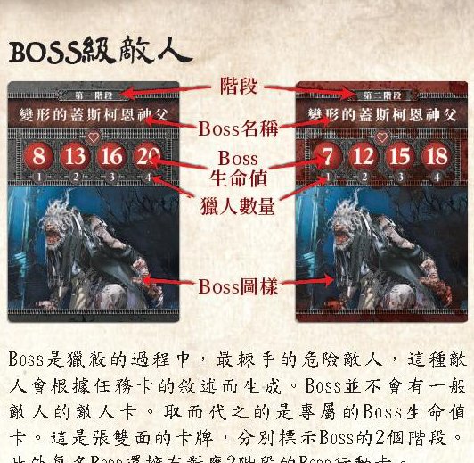 Boss 卡结构