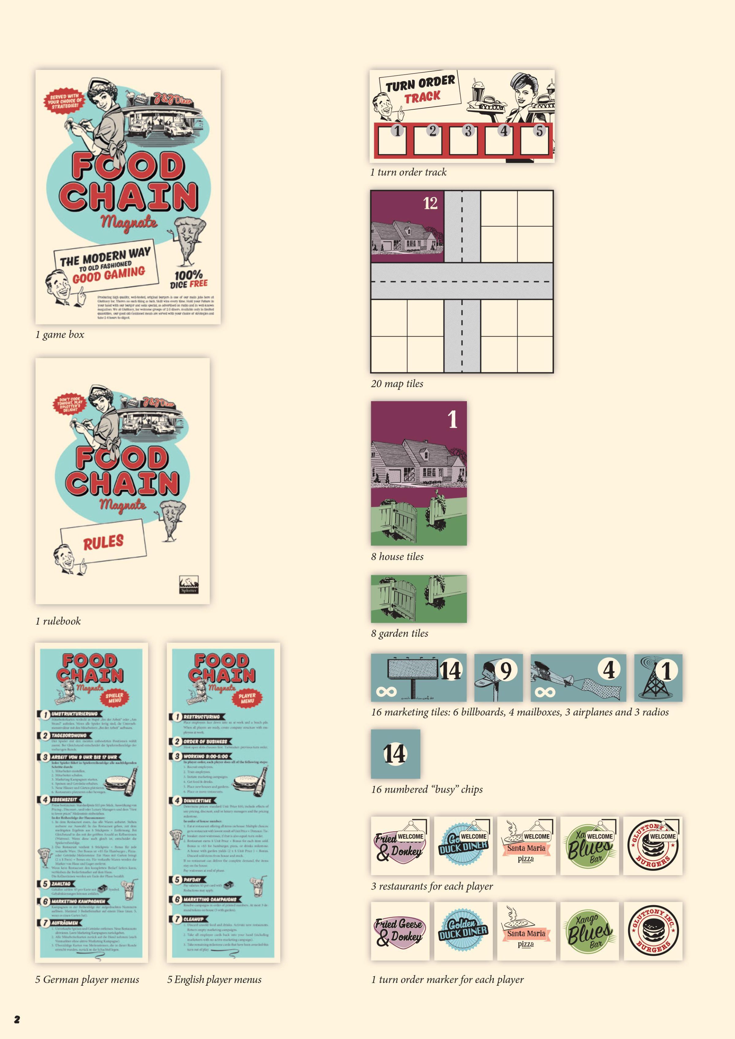 Food Chain Magnate 组件全览
