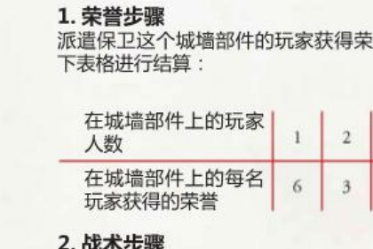 荣誉步骤表格