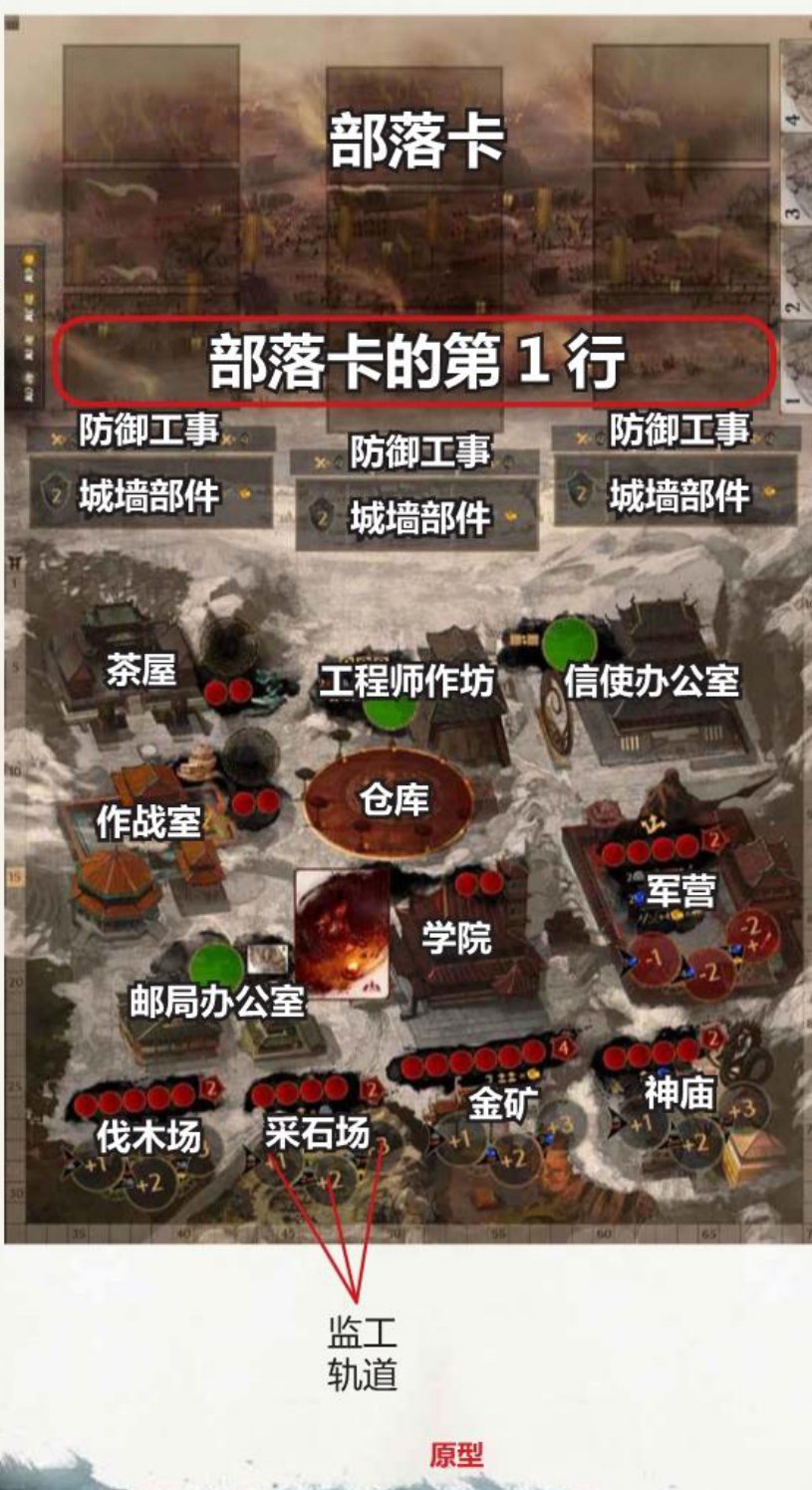 版图布局