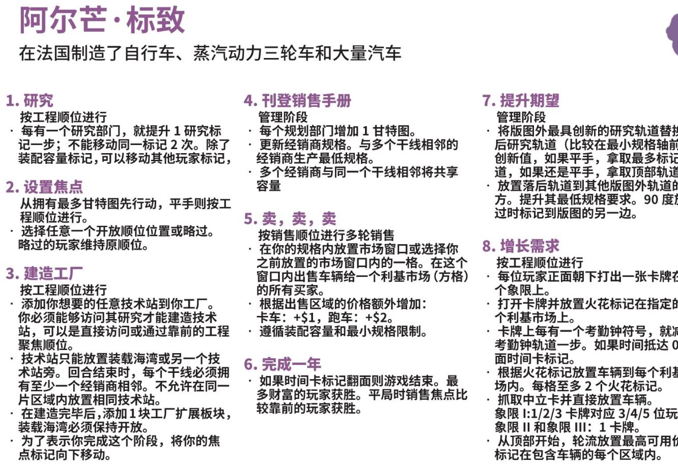 阿尔芒·标致提示卡