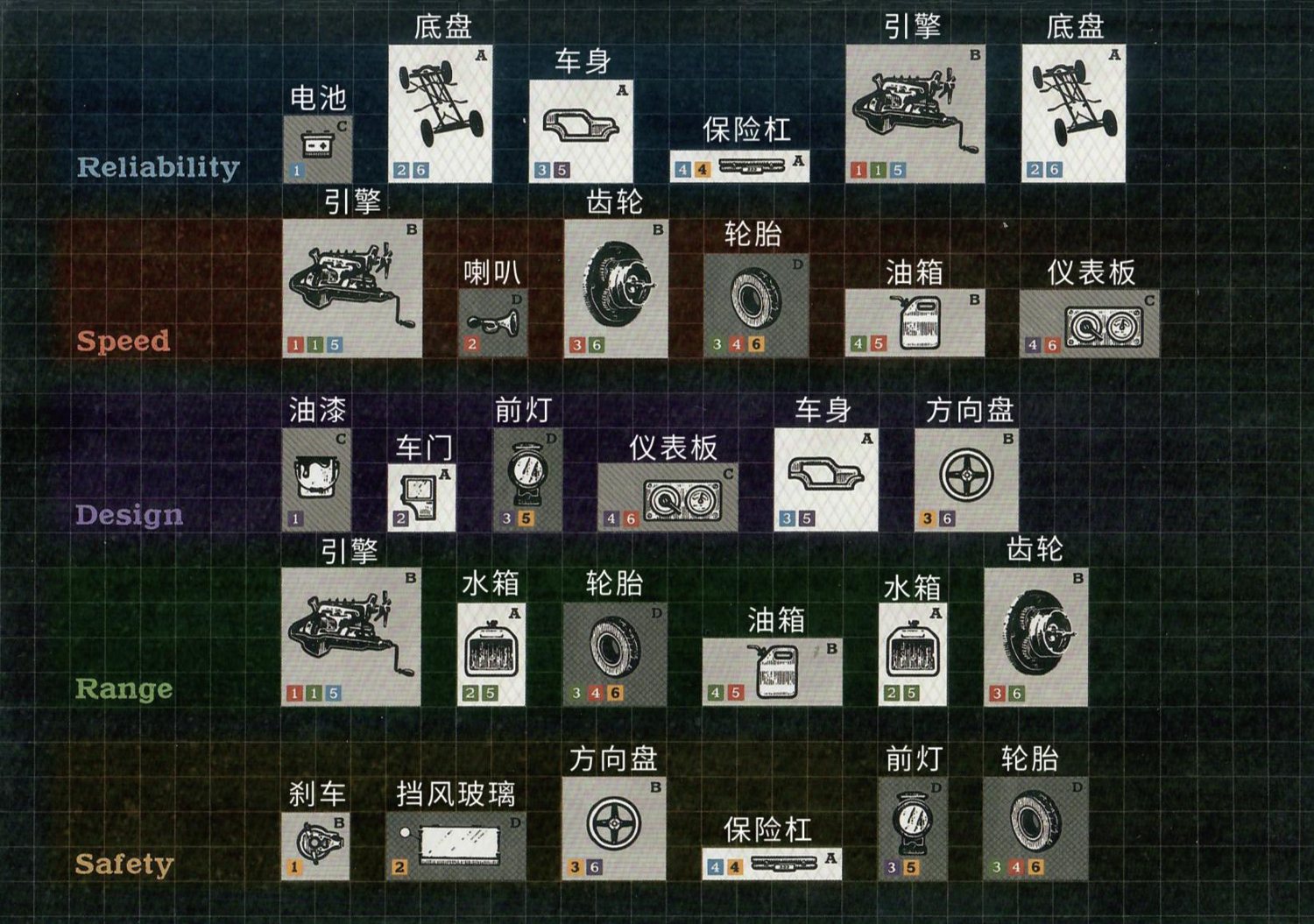 研究轨道上的技术站速查