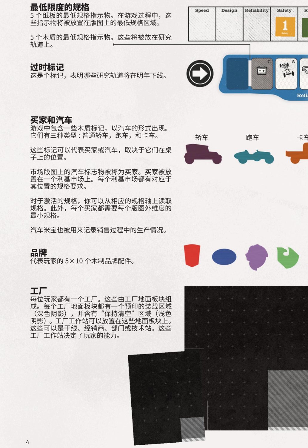 最低规格、买家与汽车、品牌、工厂地面