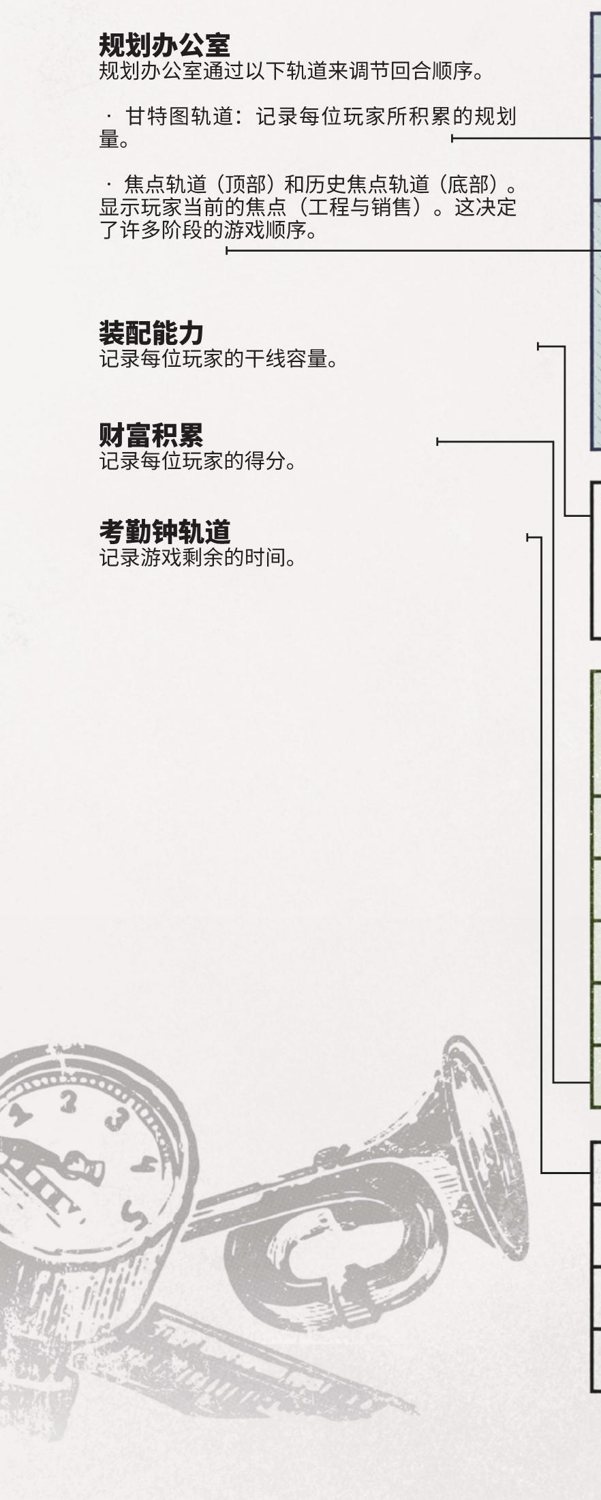 规划办公室各轨道