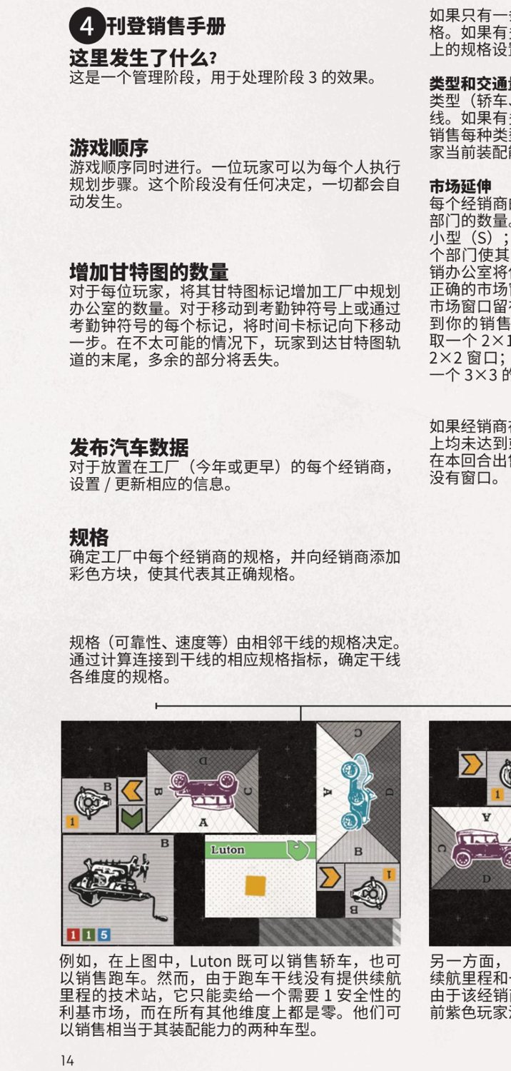 阶段4 刊登销售手册