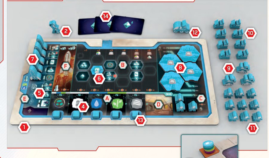 Player board