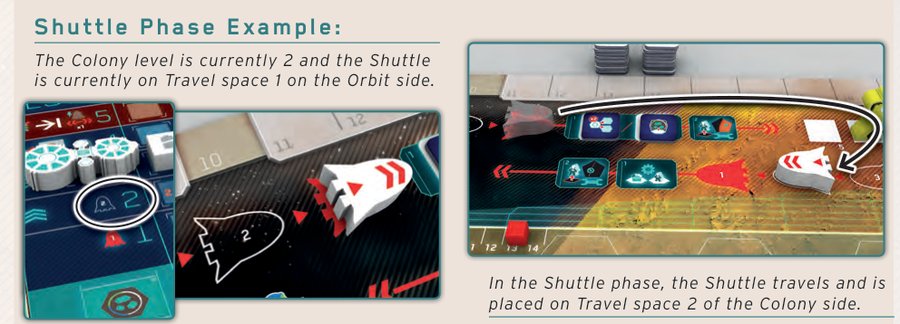 Shuttle phase example