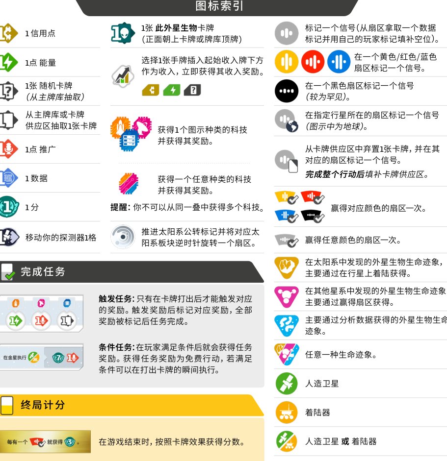 图标索引