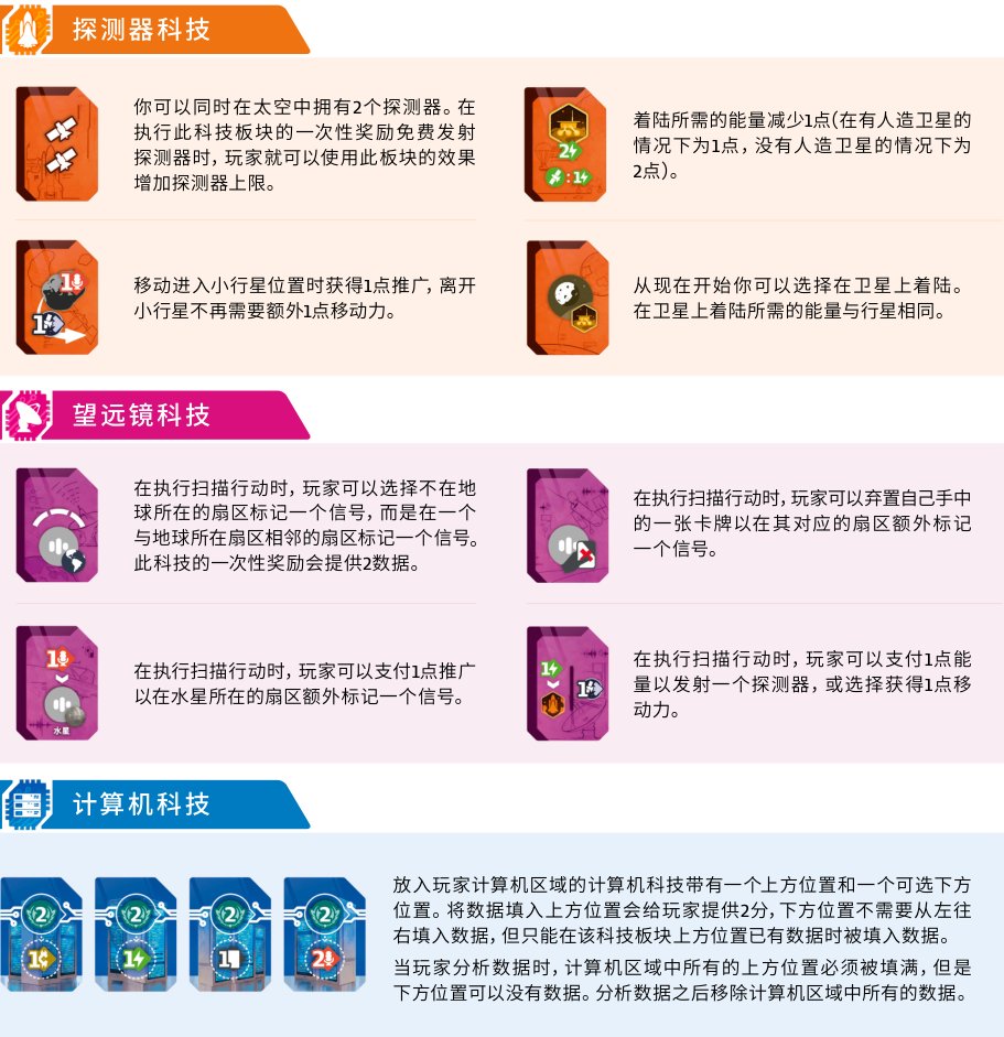 三类科技速查