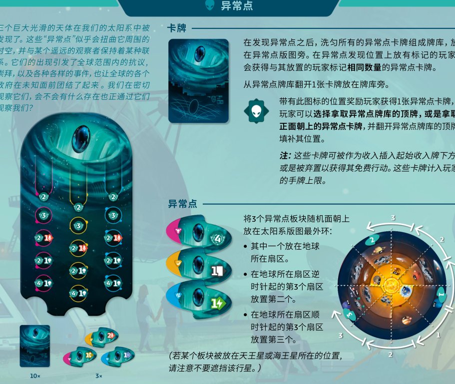 异常点