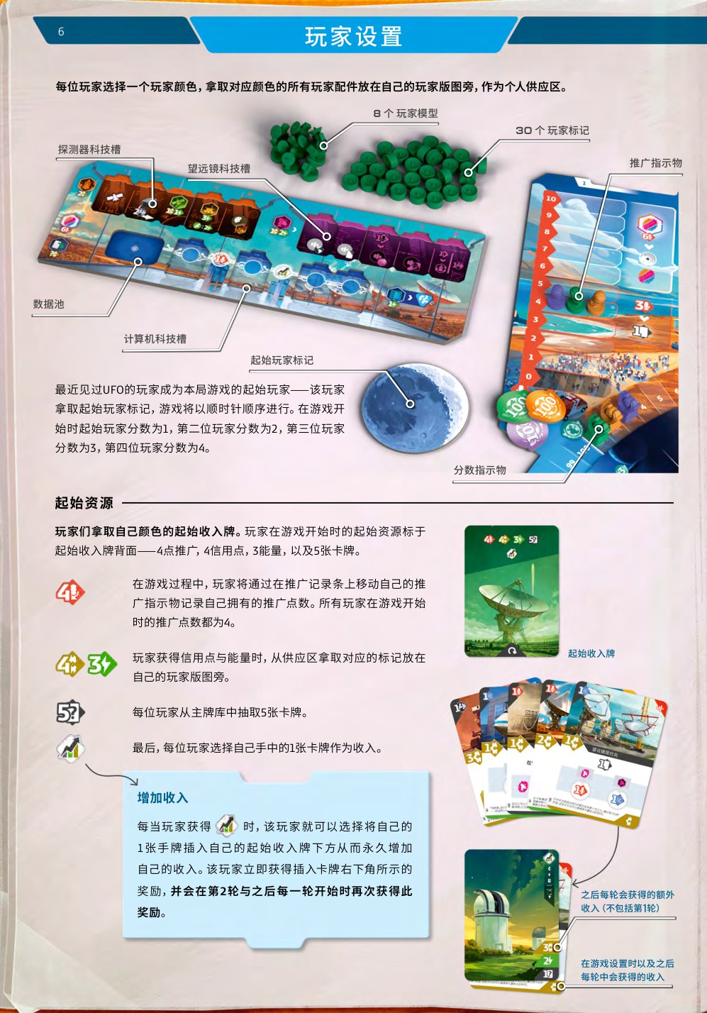 玩家版图与起始收入牌