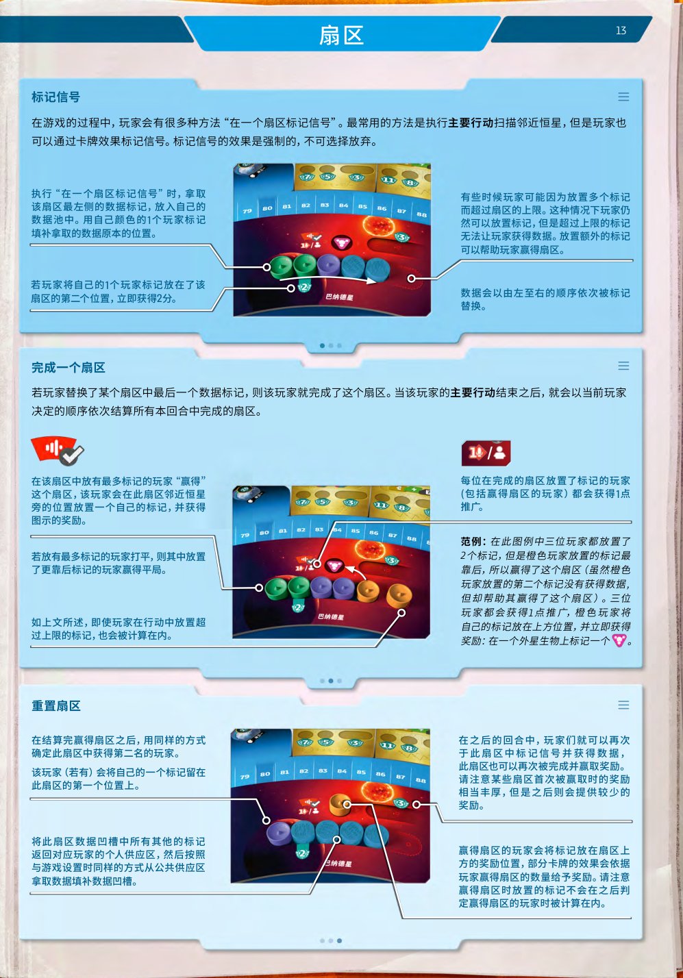 标记信号与完成扇区
