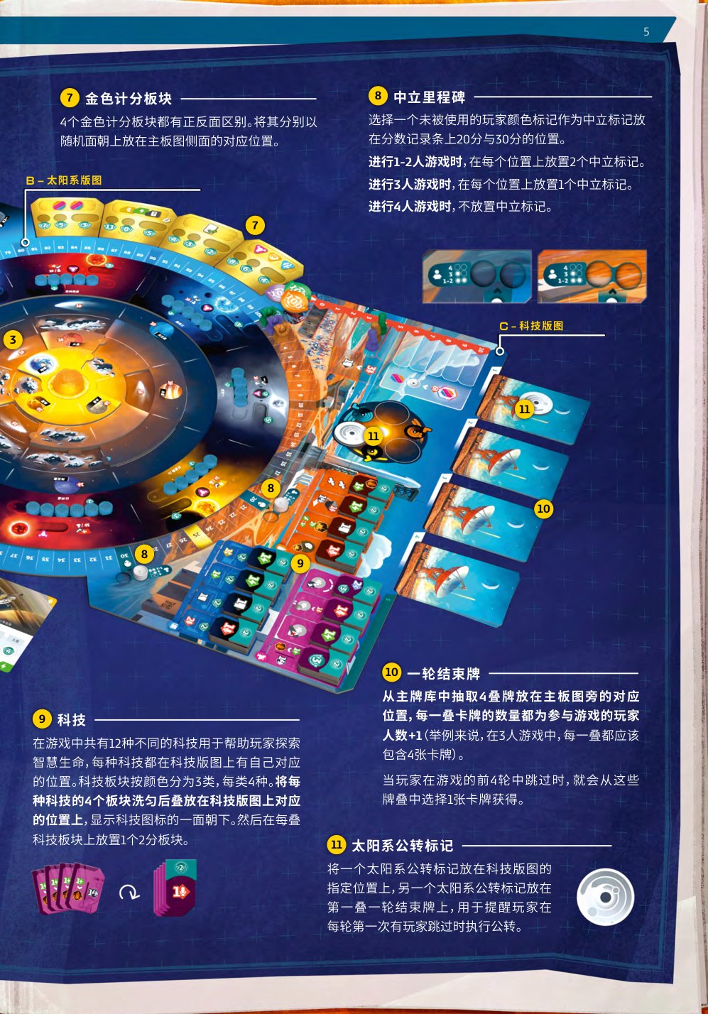 科技板块与一轮结束牌设置